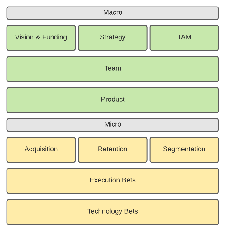 growth-arch.png